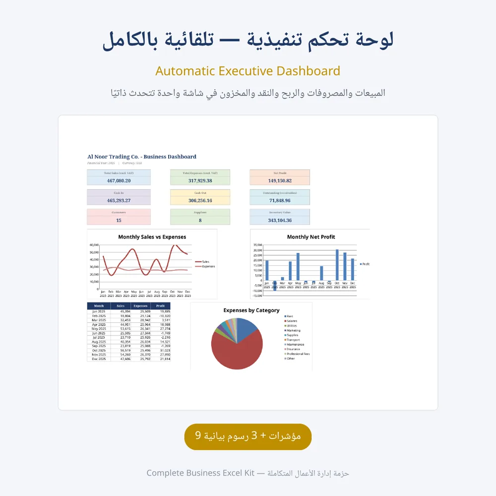 لوحة مبيعات من حزمة إدارة الأعمال